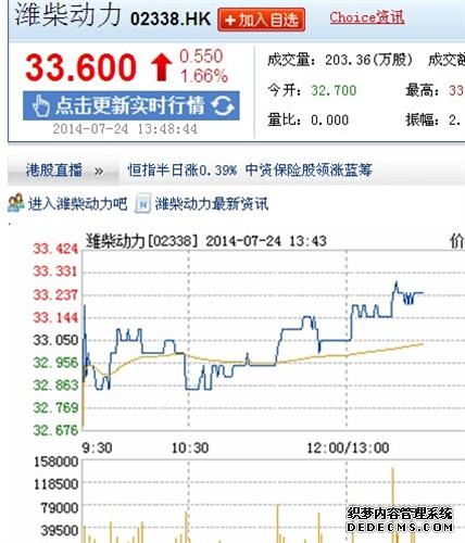 港股频道 _ 东方财富网