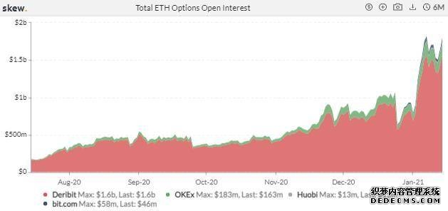 WTI原油期货涨幅再度扩大至10%
