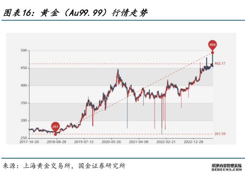 香港第一金:45年老牌券商黄金对冲优选靠谱之选
