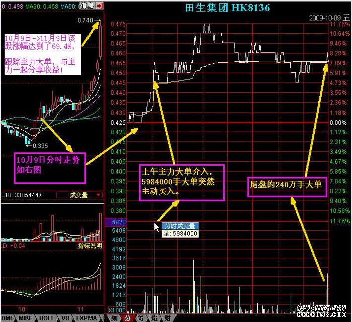 电光科技:股票交易异常波动