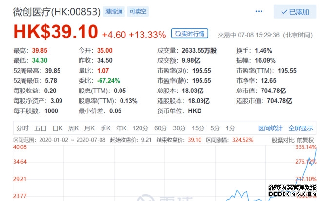 平安港股医疗优选股票(QDII)C