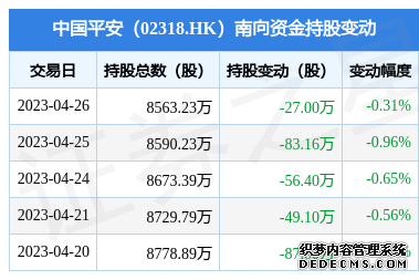 香港交易所(00388)最新价格_行情_走势图—东方财富网