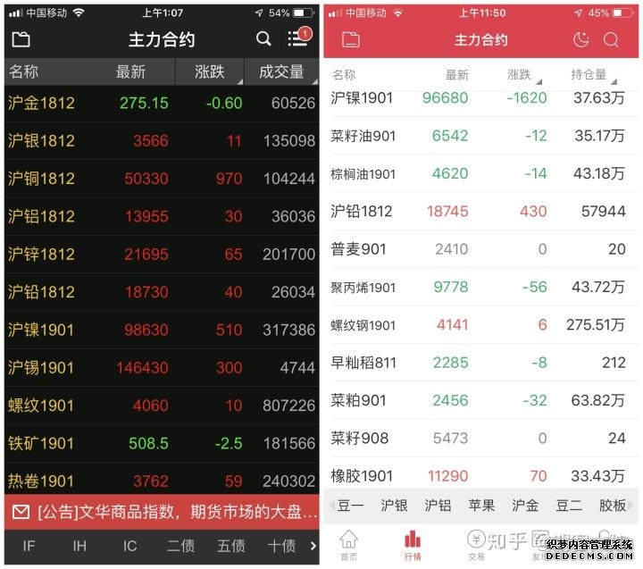 富时中国A50指数期货夜盘收涨031%报14503点