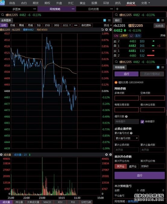 股指期货午盘收盘中证1000指数期货连续跌001%